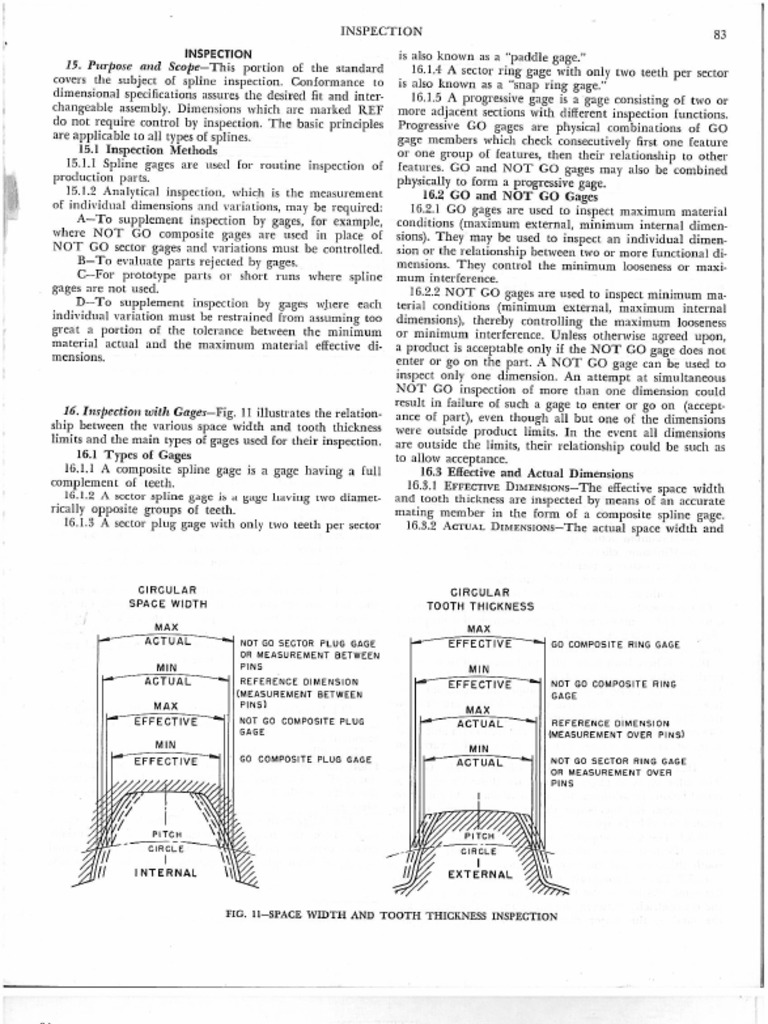 Splines ANSI B92.1 Tables