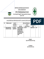 9.1.3 Analisis Rencana Perbaikan Mutu Layanan Klinis Dan Keselamatan Pasien Fix