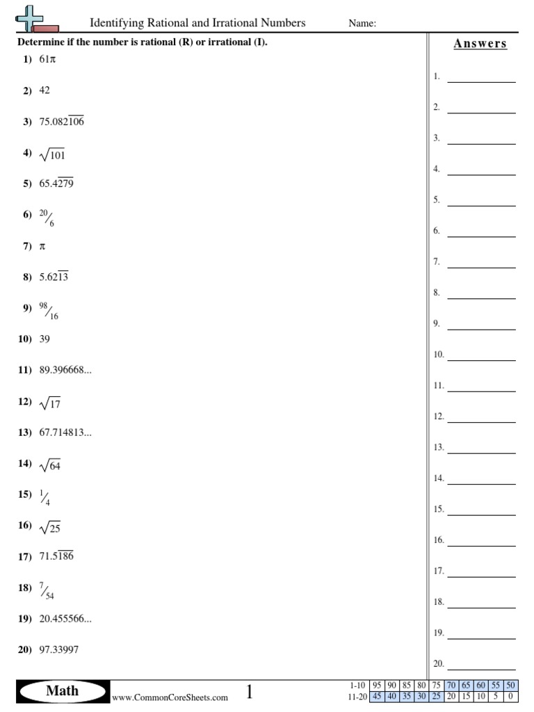 Identifying Rational And Irrational Mathematical Notation Real Analysis
