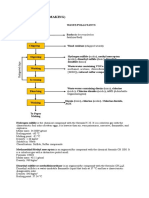 Pollutants Pulp Final