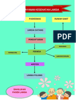 Alur Pelayanan Kesehatan Lansia (Print) PDF