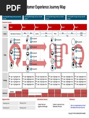Customer Experience Journey Map