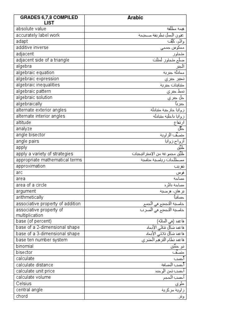Arabic Math Terminology Glossary | PDF