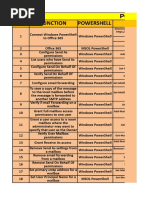 PowerShell 7 Cheat Sheet | PDF | Computing | Computer Programming