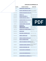 Consulta de Empresas Ideam RESPEL