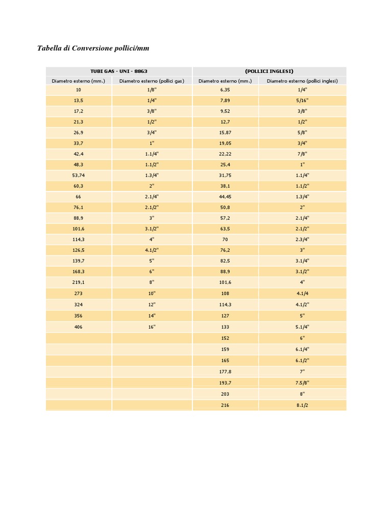 conversione-mm-pollici-pdf-pdf