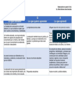 Elaboración de Cuadro C-Q-A.