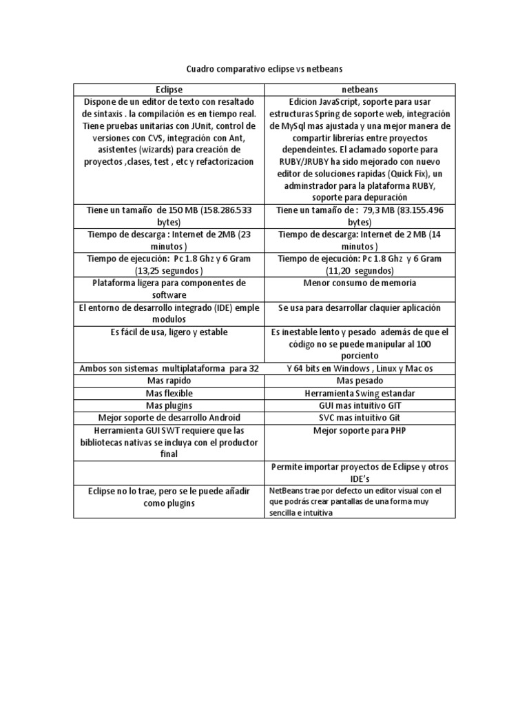 Comparativa Eclipse vs NetBeans | PDF | Eclipse (software) | Frijoles Netos