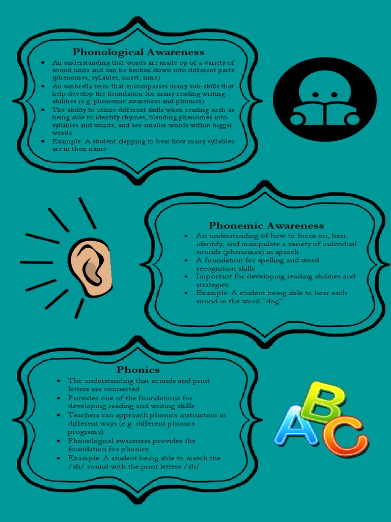 Phonological Awareness and Phonics Guide | PDF | Phonics | Pedagogy