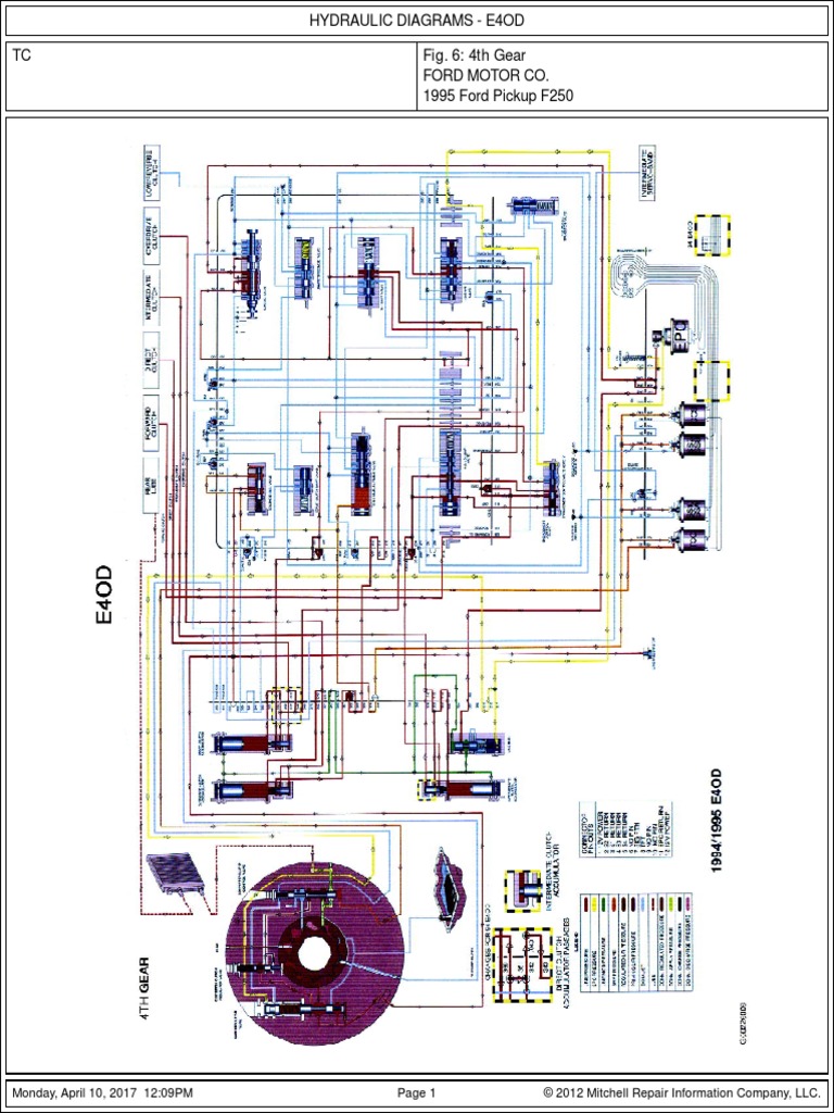 4th Gear | PDF