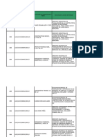 Contratos Colectivos de Trabajo 2016