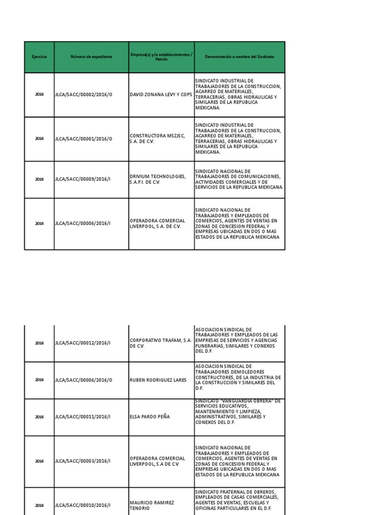 Contratos Colectivos de Trabajo
