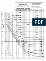 Pipe Friction Chart: Applicable To Circular Pipes Running Full