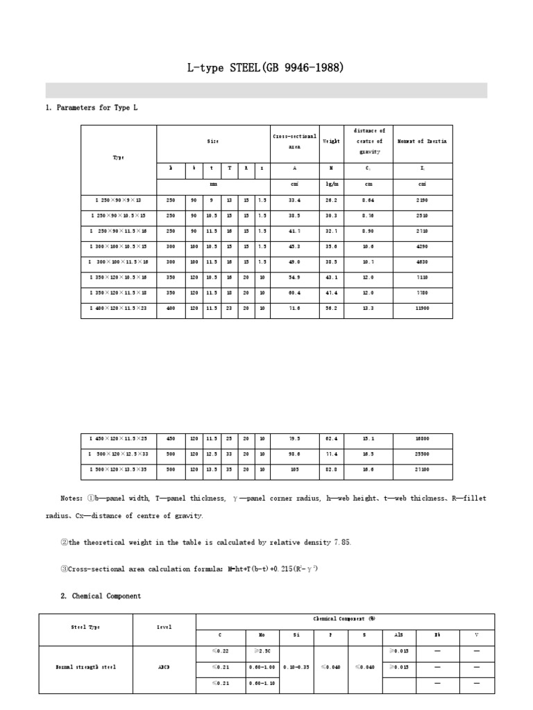 L-Type Steel Specifications and Properties | PDF | Quantity | Mass