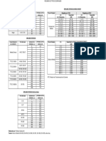 Resumen de tipos de empalmes monofásicos y trifásicos