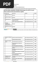 Download Daftar Jurnal Terindex DOAJ Scopus Thomson Berdasarkan Pasca UNJ by mirza SN357180842 doc pdf