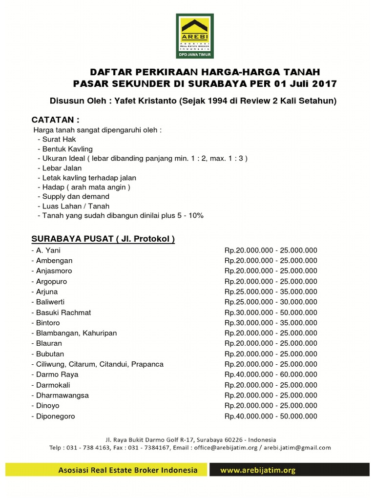 Harga Tanah Surabaya 2023 | PDF