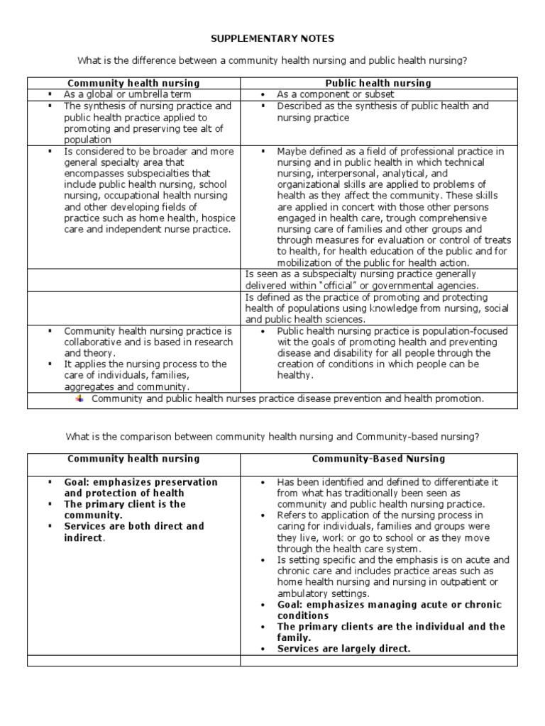 Community Health Nursing Vs Public Health Nursing | PDF | Nursing ...