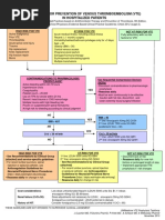 VTE Prophylaxis Guidelines