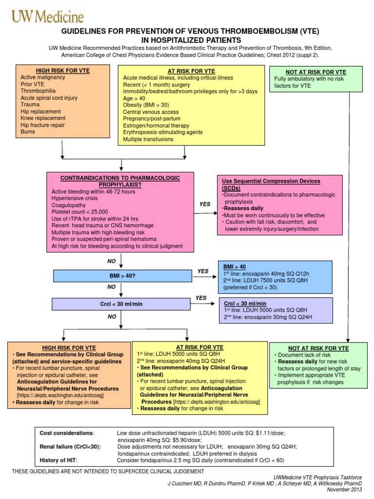 VTE Prophylaxis Guidelines PDF Thrombosis Major Trauma