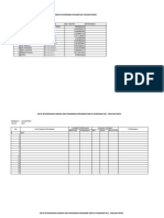 Data Tenaga Dan Sarana Program PTM