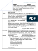 SSS (RA 8282) GSIS (RA 8291) "Employer": Social Legislation 1st Exam - Windows User