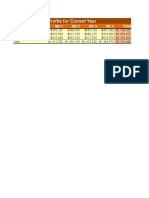 Profits For Current Year: Location QTR 1 QTR 2 QTR 3 QTR 4 Total