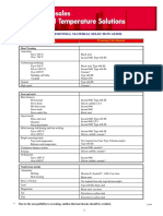 Thermowell Material Selection Guide: Heat Treating