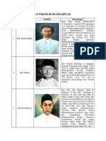 10 Tokoh Muhammadiyah