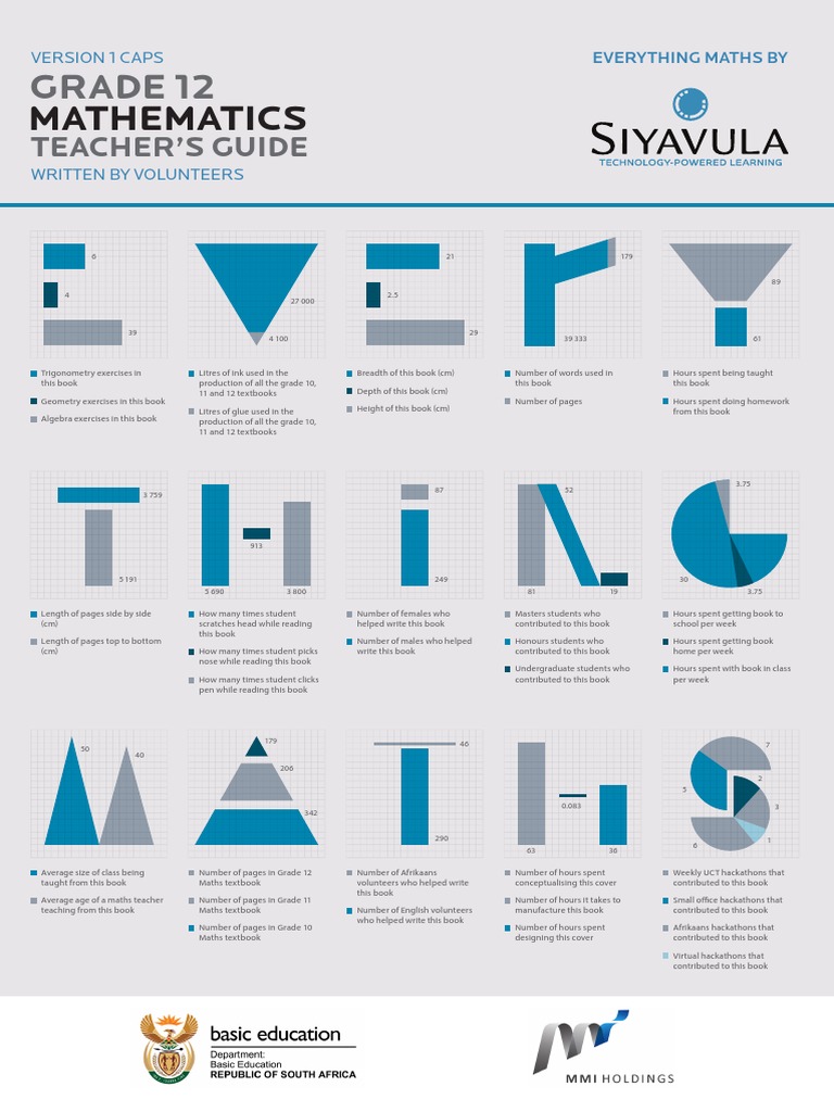 Maths Gr12 Teacher Guide PDF | PDF | Tangent | Teaching Mathematics