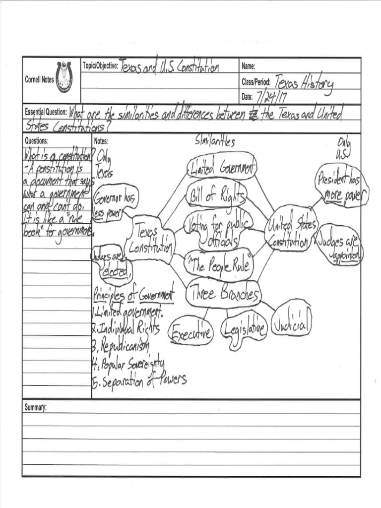 Texas and U.S. Constitution Compare and Contrast Cornell Notes
