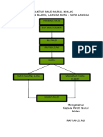 Struktur Paud Nurul Ikhlas