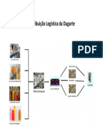 Distribuição Logística Da Dugurte