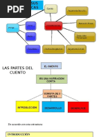 El Cuento y Sus Características