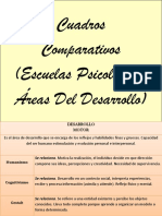 Cuadros Comparativos