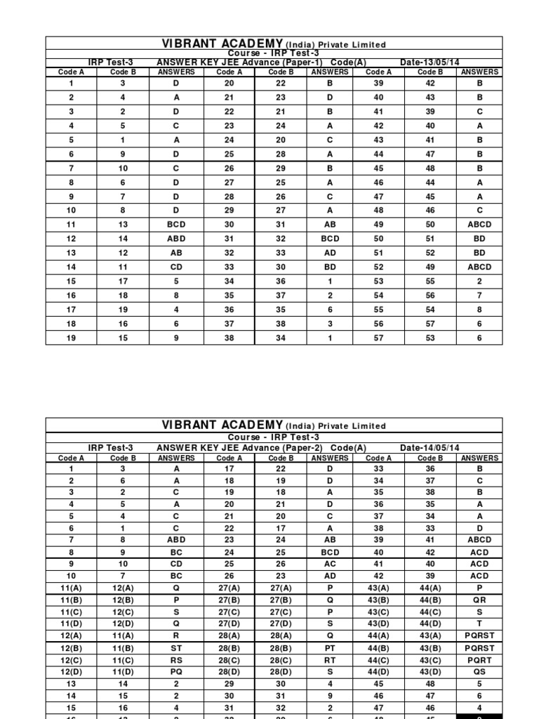 Answer Key IRP Test-3 | PDF