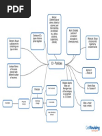 C1 - Particles Mind Map