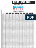 IIT-JEE 2008 Paper 1 Codes Analysis