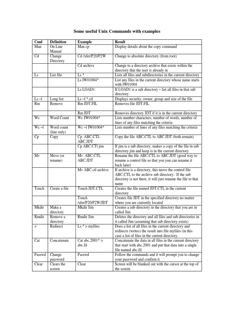 591-useful-unix-commands.pdf | Directory (Computing) | Computer File