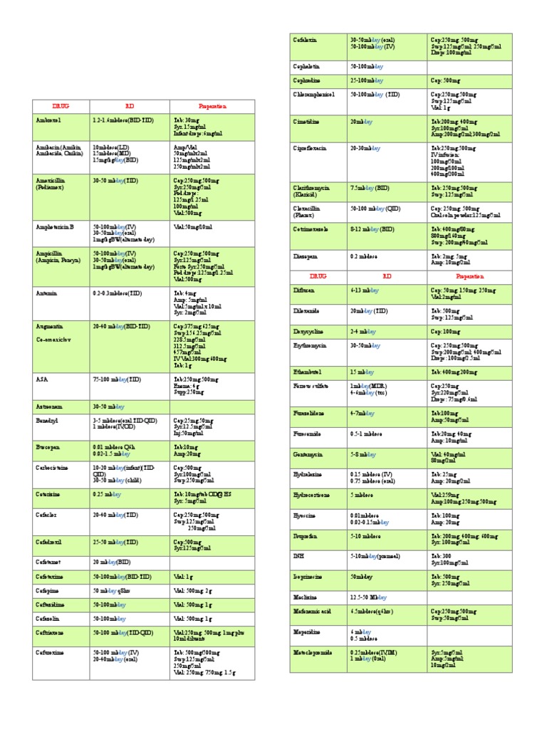 Pediatric Ambroxol Dosage Guide | PDF