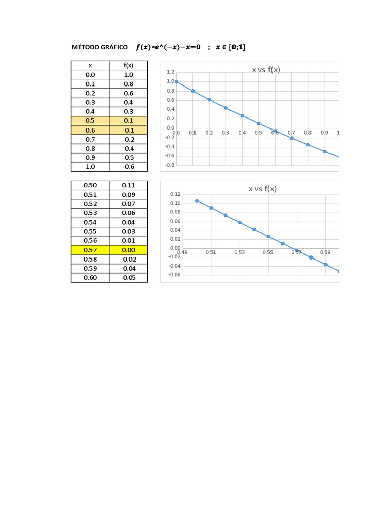 Metodos Numericos Excel | PDF | Teaching Mathematics
