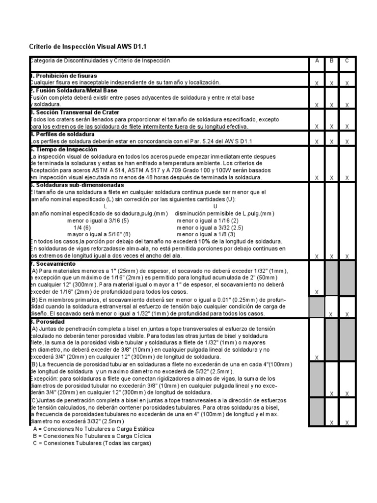 Aws d1 1 2010 pdf file
