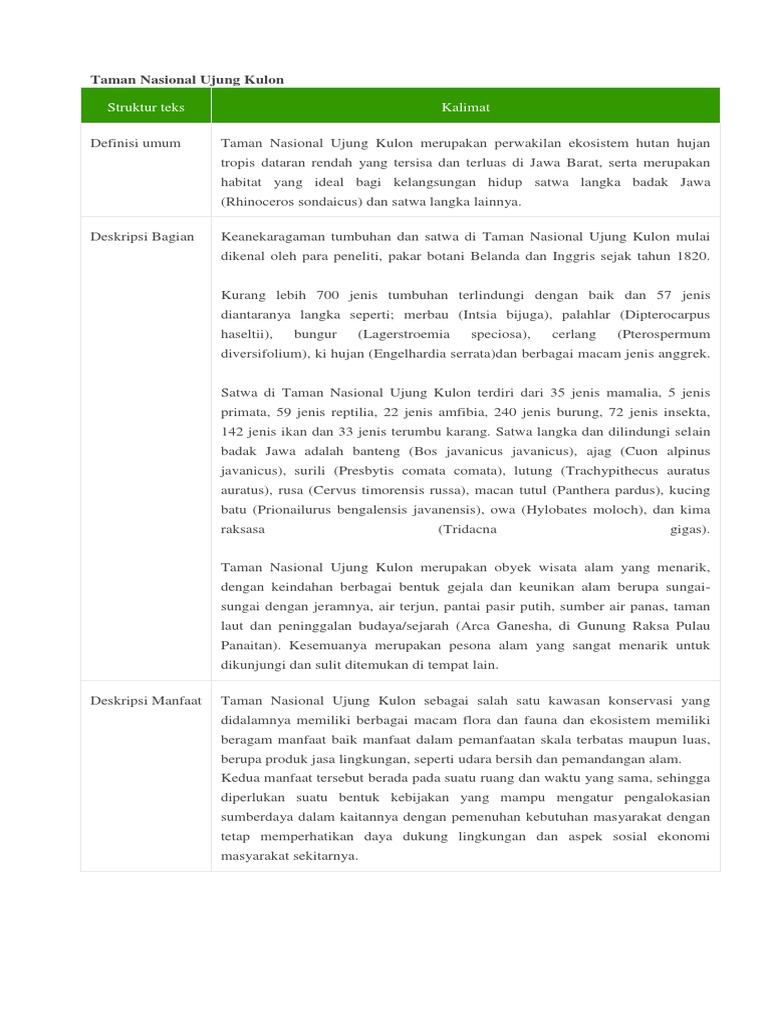 Contoh Teks Lho Tentang Tempat Wisata Terkait Teks