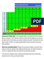 Altitude Table PDF