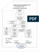 Manifah Asphalt Batch Plant - Organizational Chart