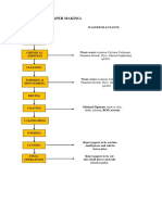 C. Pollutants (Paper Making) : Titanium Dioxide, Dyes, Optical Brightening Agents)