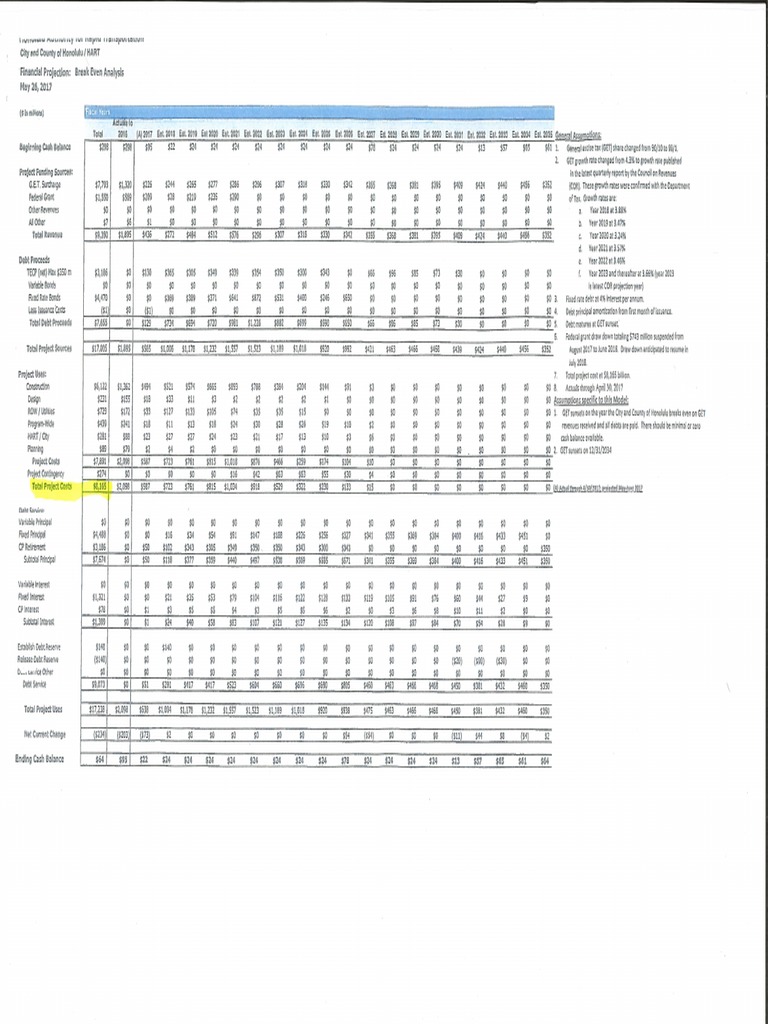 Rail Project Costs (May 26)