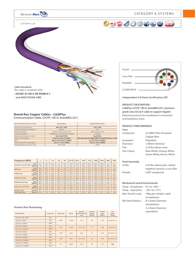 Brand-Rex Copper Cables - Cat6Plus: Category 6 Systems | PDF ...