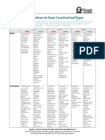 Food Guidelines PDF