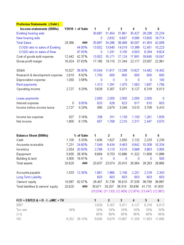 Proforma Financial Statements Overview | PDF | Expense | Depreciation